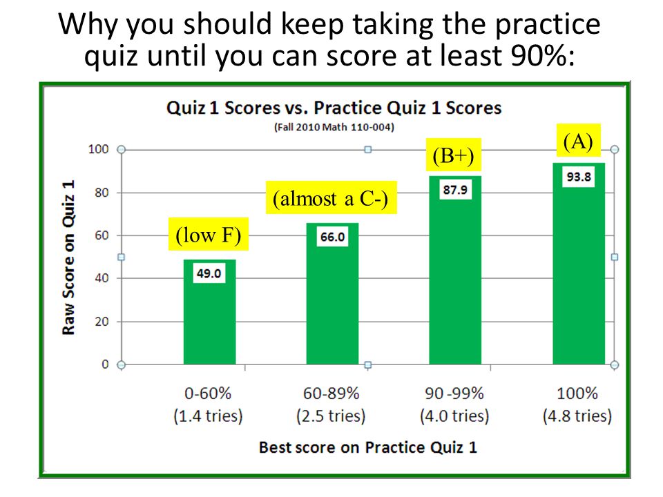 Why you should keep taking the practice quiz until you can score at least 90%: