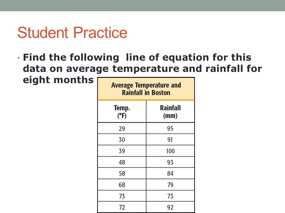 Student Practice Find the following line of equation for this data on average temperature and rainfall for eight months in Boston, MA.