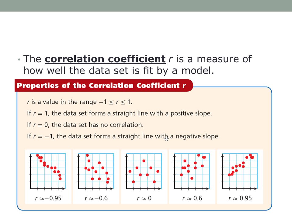 The correlation coefficient r is a measure of how well the data set is fit by a model.