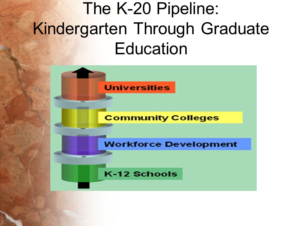 The K-20 Pipeline: Kindergarten Through Graduate Education