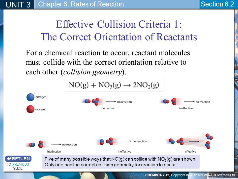 Effective Collision Criteria 1: The Correct Orientation of Reactants