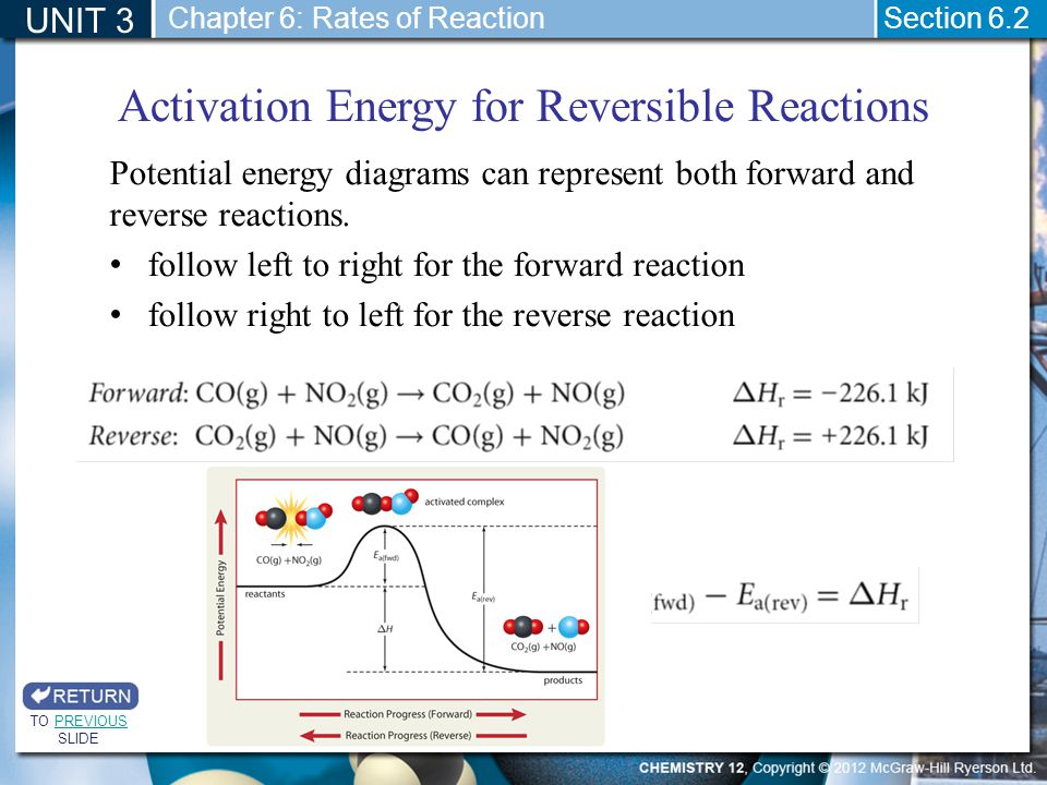 Activation Energy for Reversible Reactions