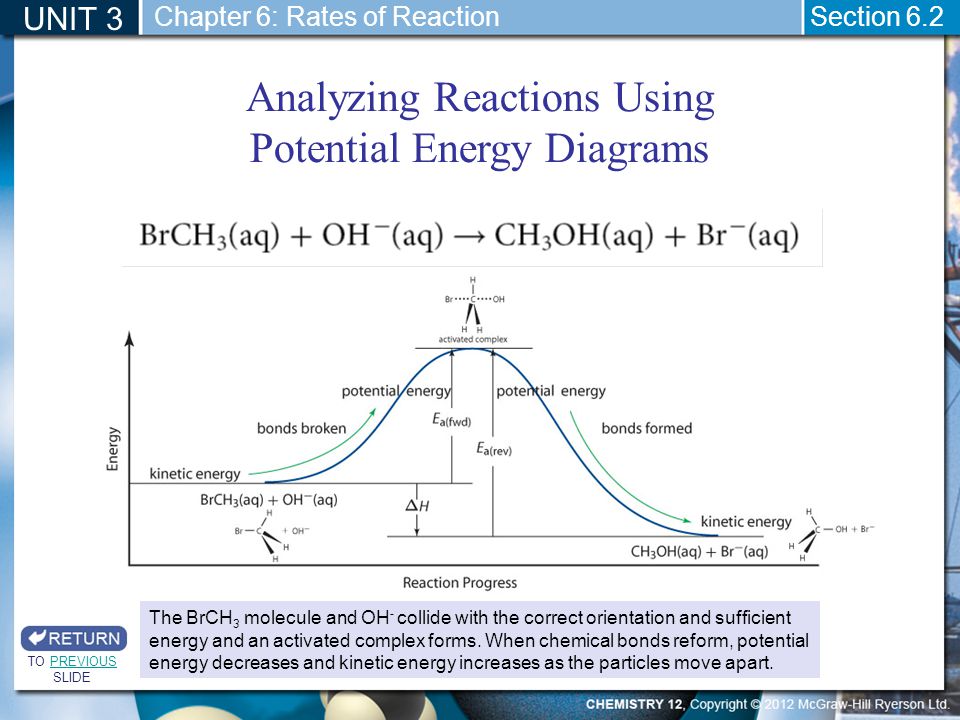 Analyzing Reactions Using Potential Energy Diagrams