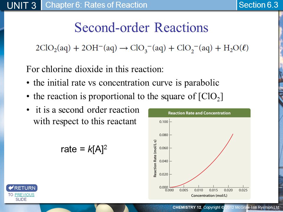 Second-order Reactions