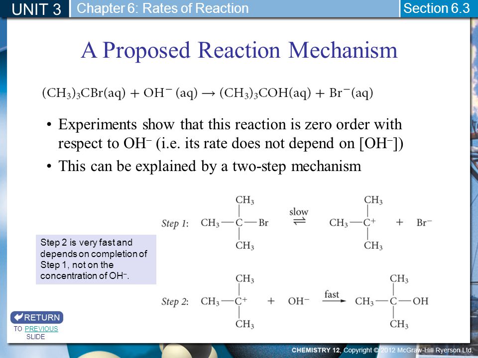 A Proposed Reaction Mechanism