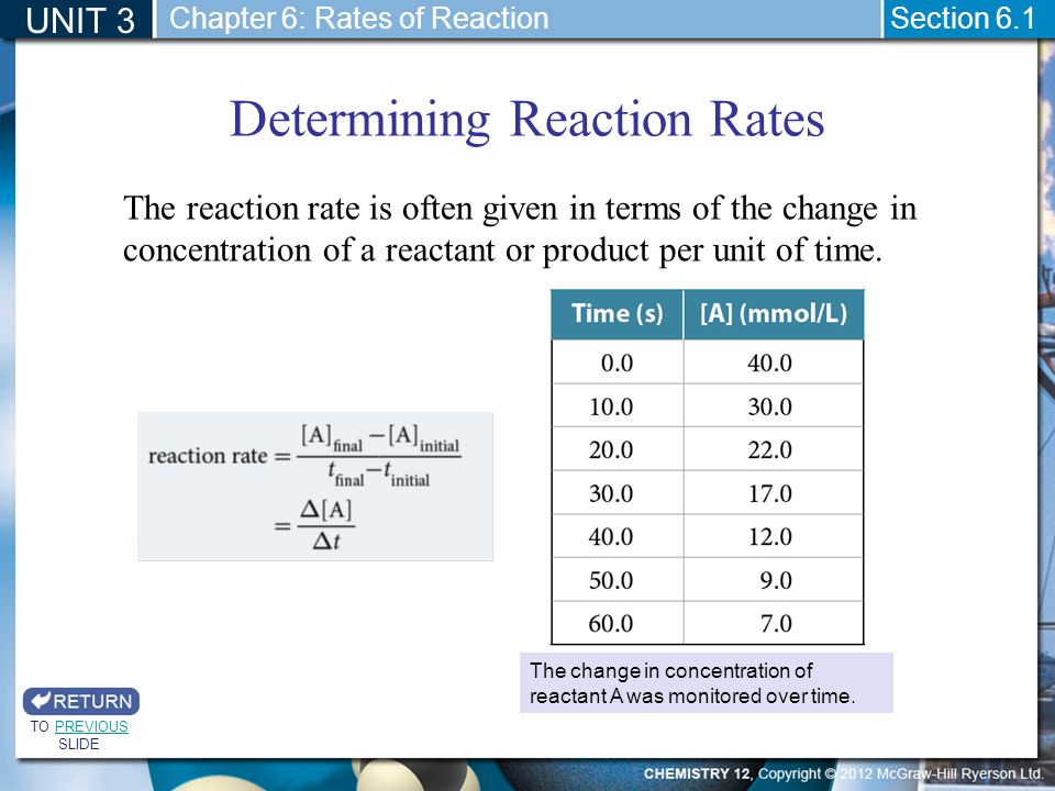 Determining Reaction Rates