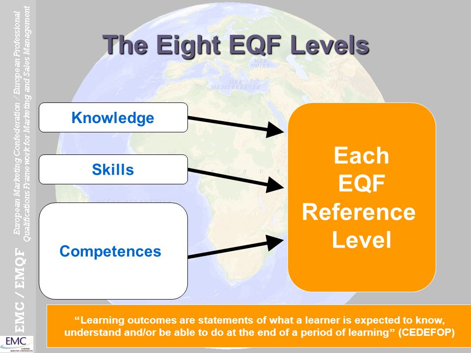 Each EQF Reference Level