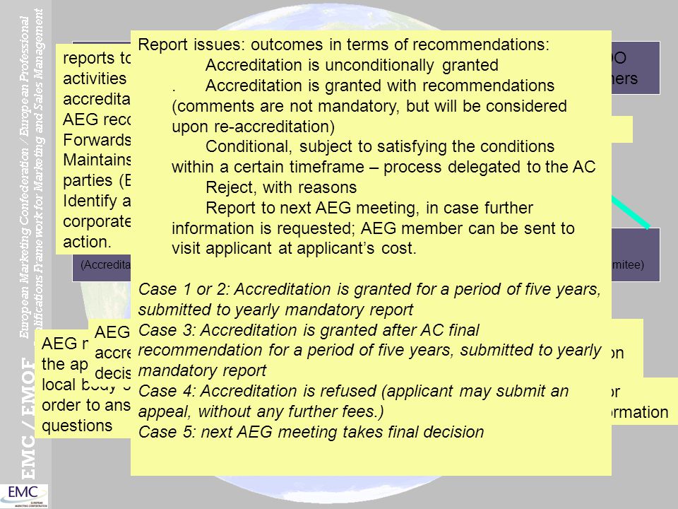 Report issues: outcomes in terms of recommendations: