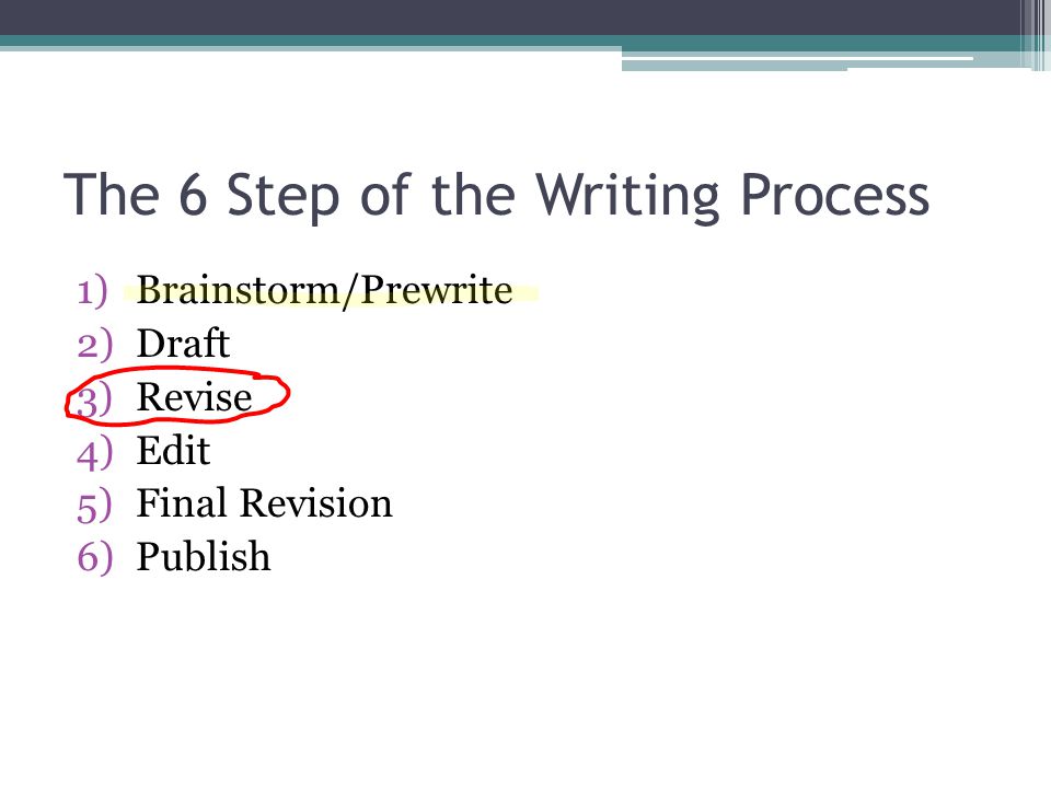 The 6 Step of the Writing Process