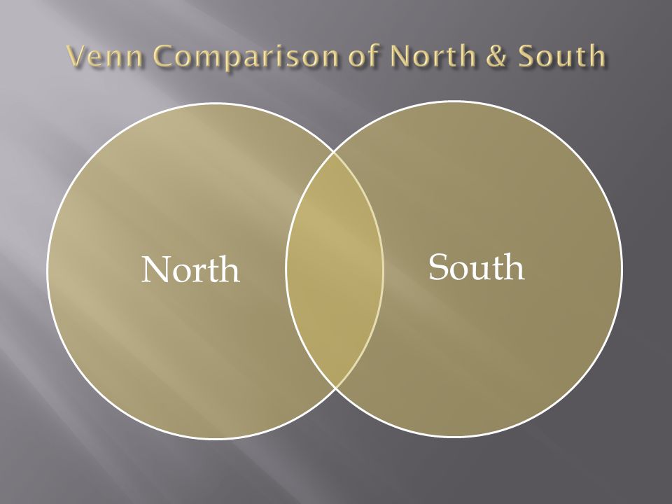 Venn Comparison of North & South