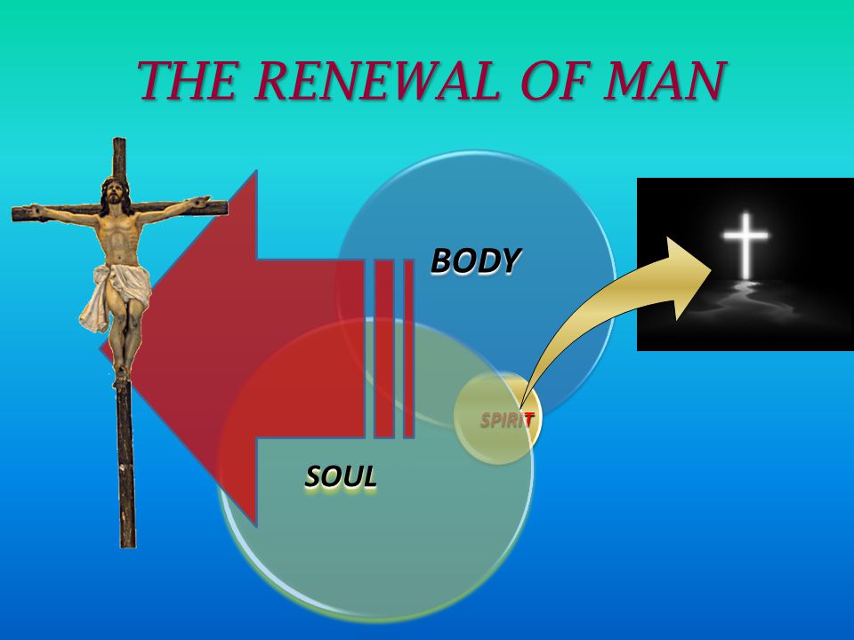 THE RENEWAL OF MAN BODY SPIRIT SOUL