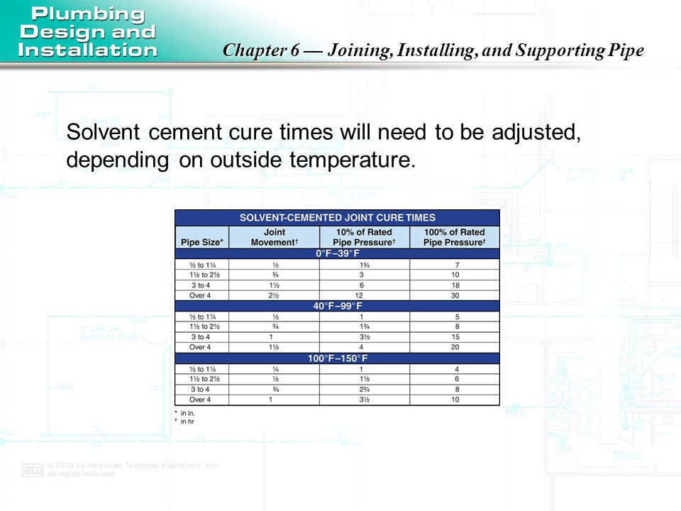 Solvent cement cure times will need to be adjusted, depending on outside temperature.