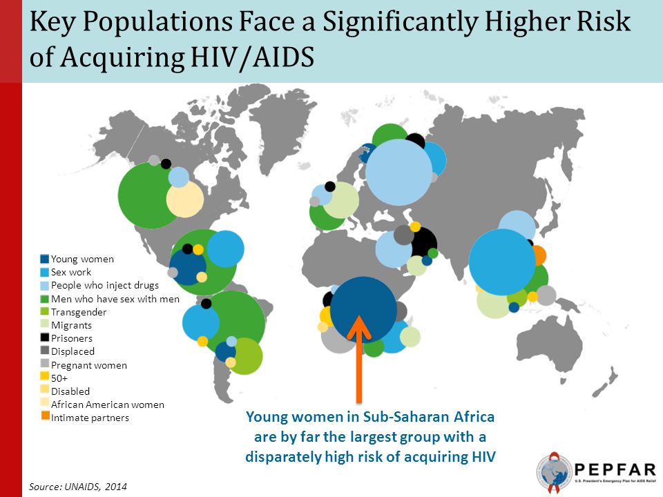 Key Populations Face a Significantly Higher Risk of Acquiring HIV/AIDS