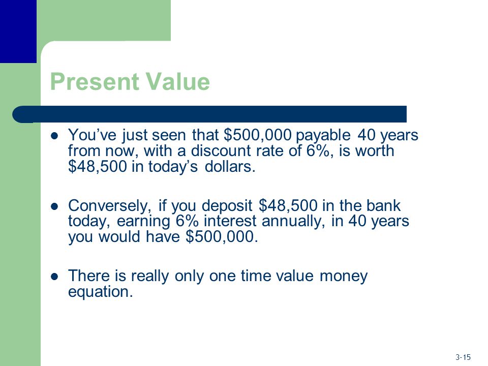 Present Value You’ve just seen that $500,000 payable 40 years from now, with a discount rate of 6%, is worth $48,500 in today’s dollars.