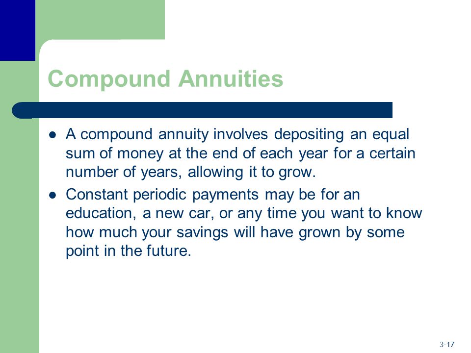 Compound Annuities