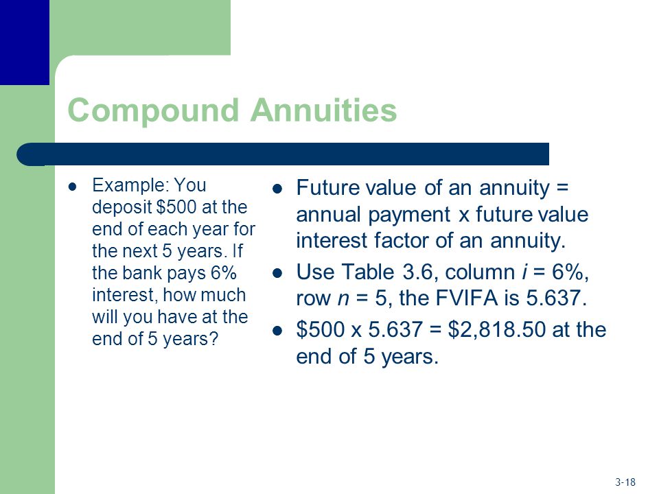 Compound Annuities