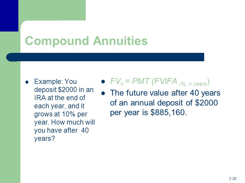 Compound Annuities FVn = PMT (FVIFA i%, n years)