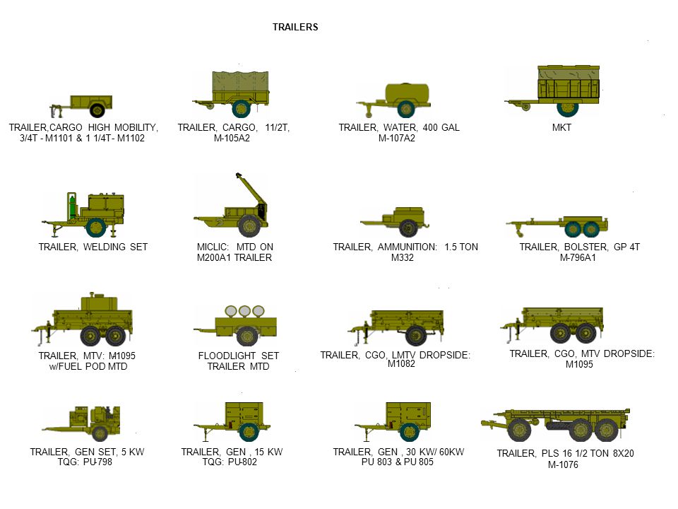 List Of Synonyms And Antonyms The Word M1095 Trailer.