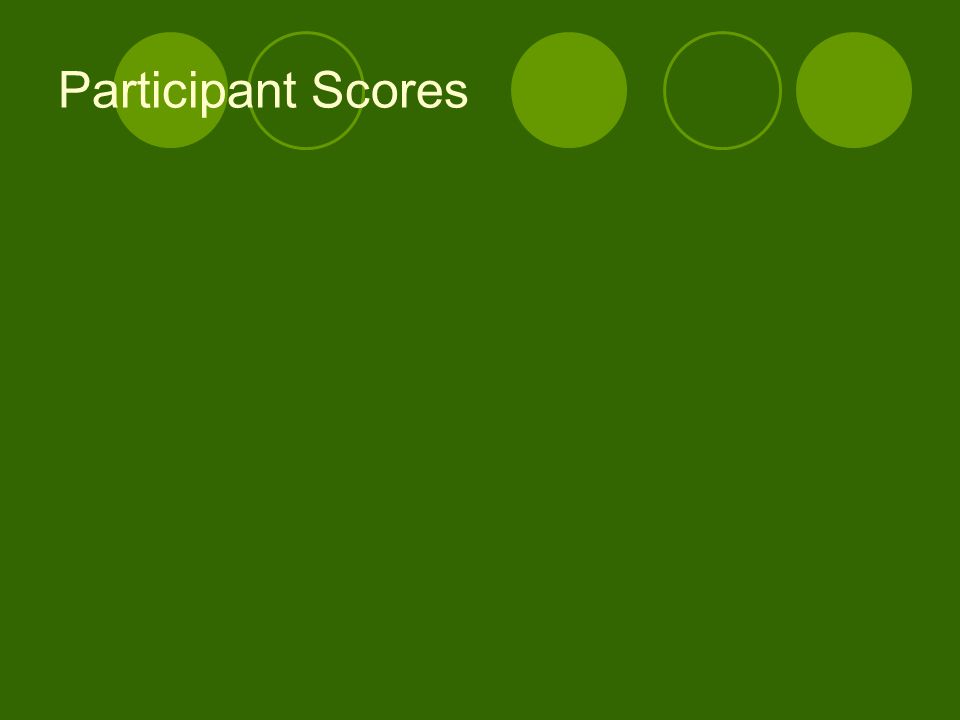 Participant Scores