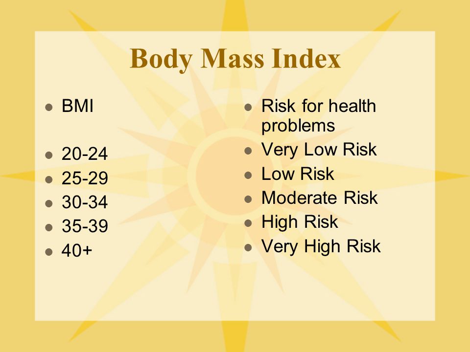 Body Mass Index BMI