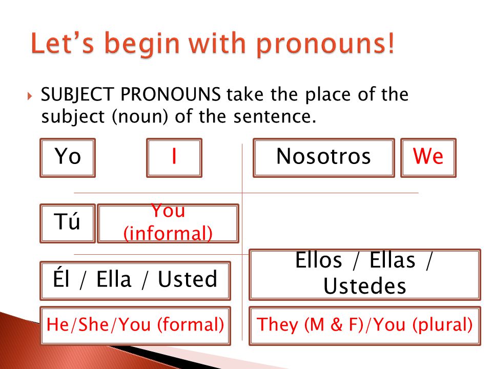 Let’s begin with pronouns!