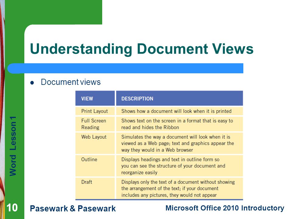 Understanding Document Views
