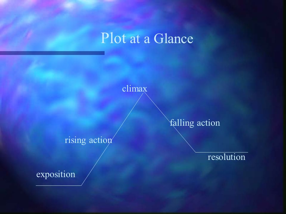 Plot at a Glance climax falling action rising action resolution