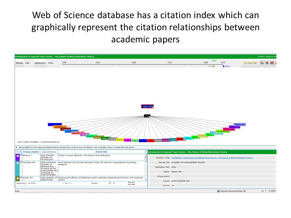 graphically,scrutiny of science database has a citation index which can graphically