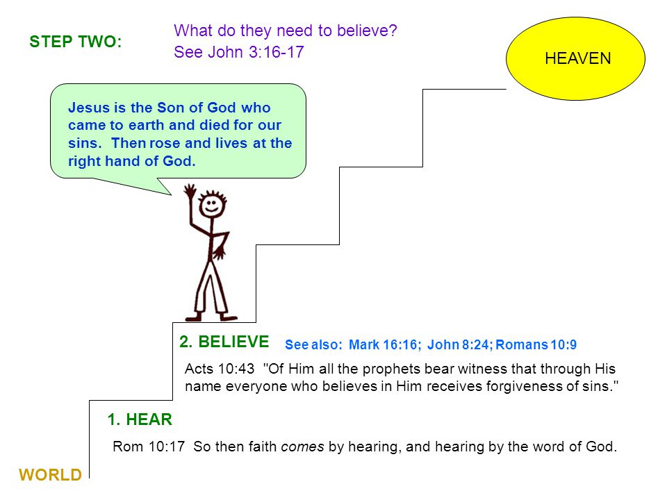 What do they need to believe See John 3:16-17 STEP TWO: HEAVEN