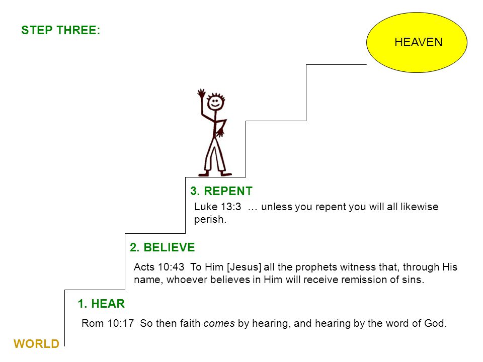STEP THREE: HEAVEN 3. REPENT 2. BELIEVE 1. HEAR WORLD