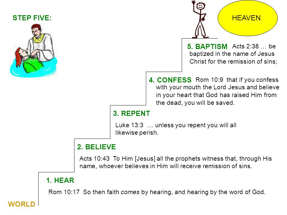 HEAVEN STEP FIVE: 5. BAPTISM 4. CONFESS 3. REPENT 2. BELIEVE 1. HEAR