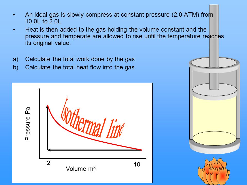 An ideal gas is slowly compress at constant pressure (2.0 ATM) from 10.0L to 2.0L