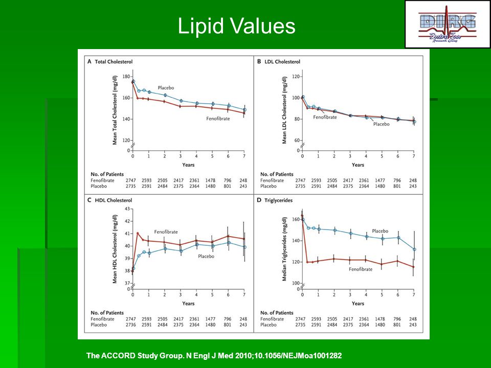 Lipid Values
