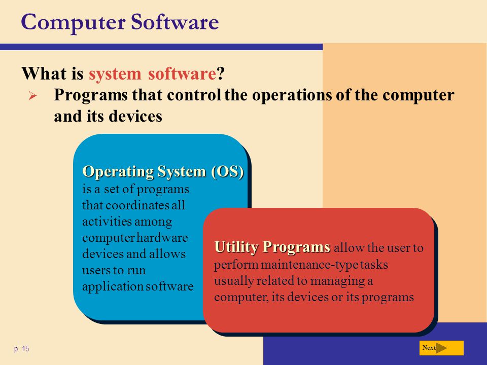 Computer Software What is system software