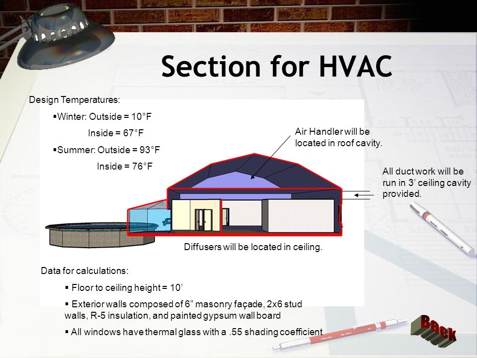 Section for HVAC Back Design Temperatures: Winter: Outside = 10°F