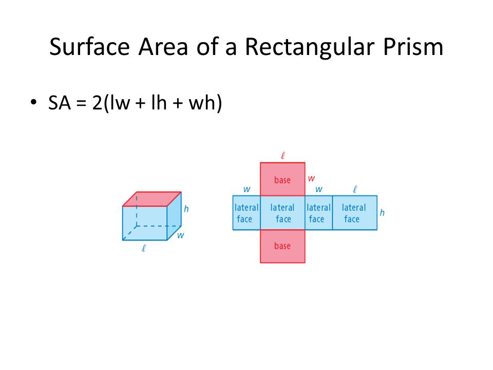 Surface Area of a Rectangular Prism