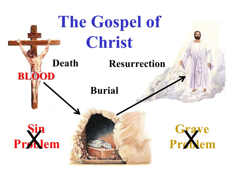 X X The Gospel of Christ Sin Problem Grave Problem Death Resurrection