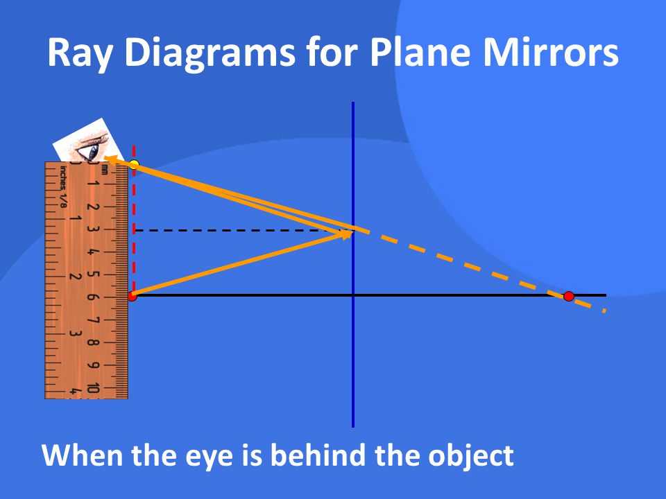 Ray Diagrams for Plane Mirrors