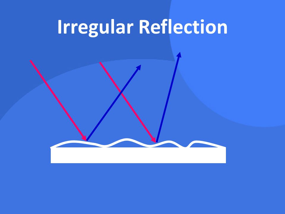 Irregular Reflection