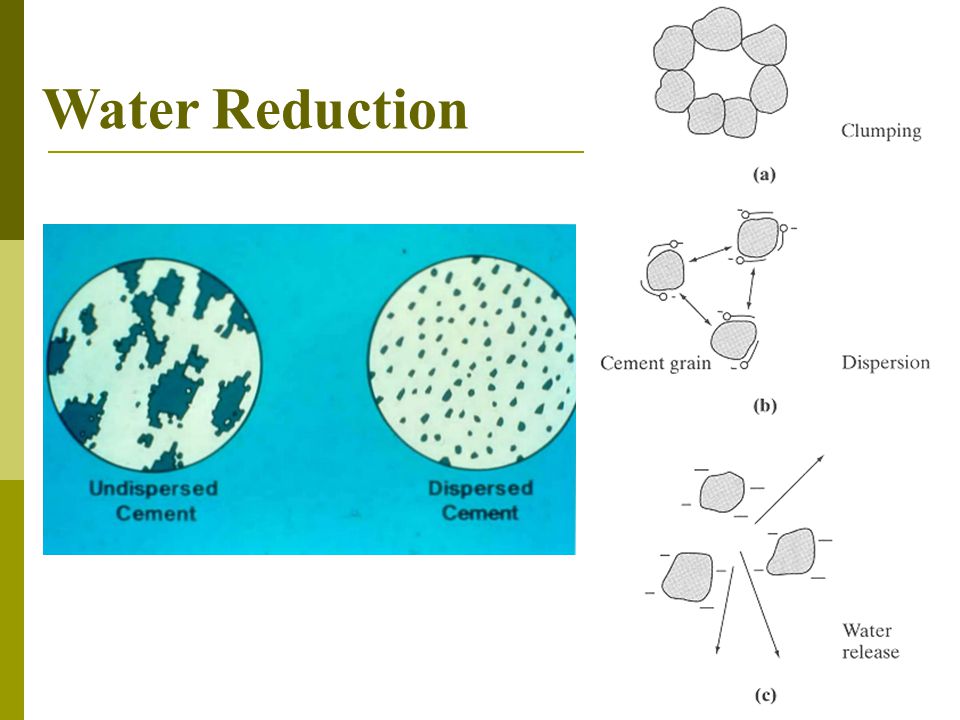 Water Reduction