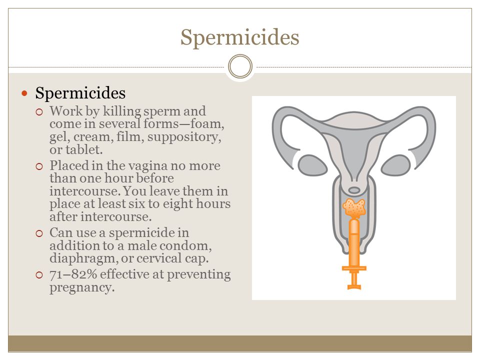 Spermicides Spermicides