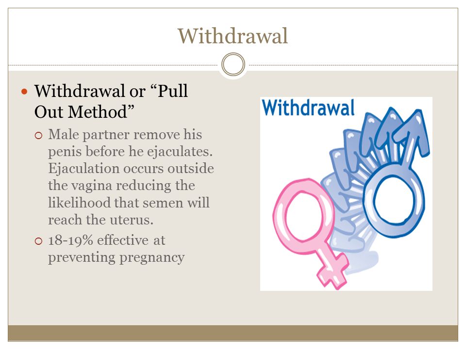 Withdrawal Withdrawal or Pull Out Method