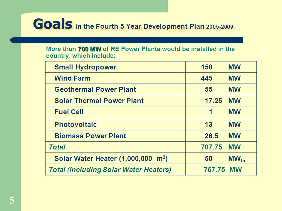Goals in the Fourth 5 Year Development Plan