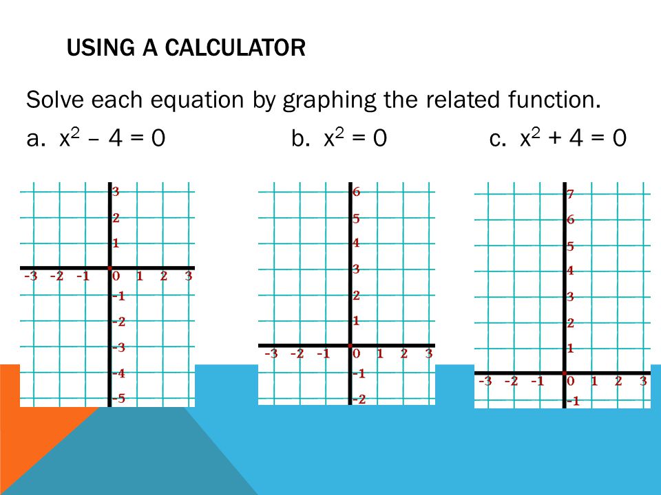 Using a calculator Solve each equation by graphing the related function.
