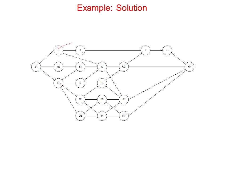 Example: Solution