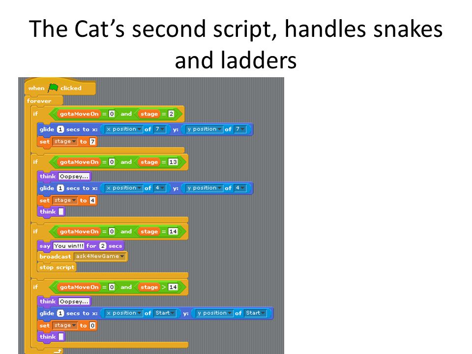 The Cat’s second script, handles snakes and ladders