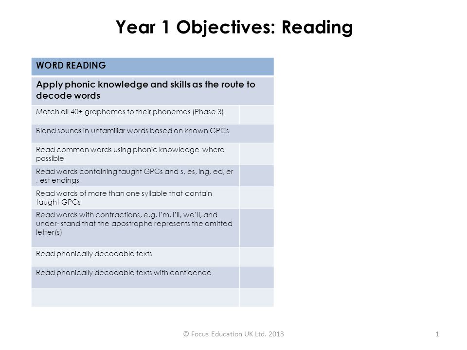 Year 1 Objectives: Reading