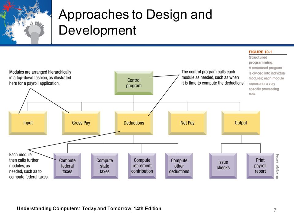 Approaches to Design and Development