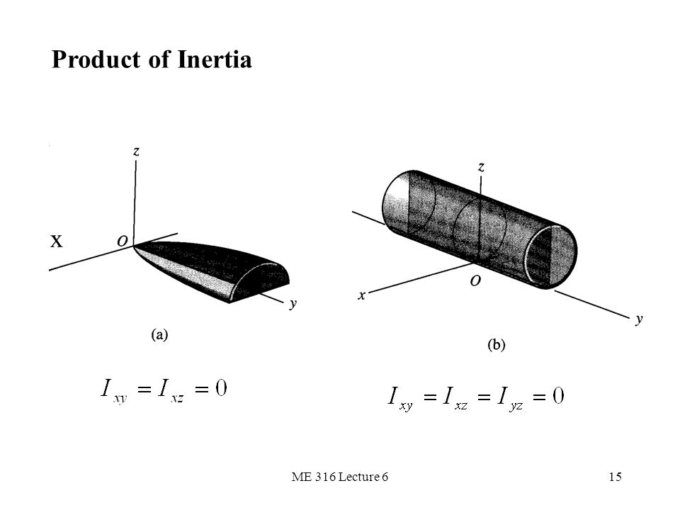 Product of Inertia x ME 316 Lecture 6