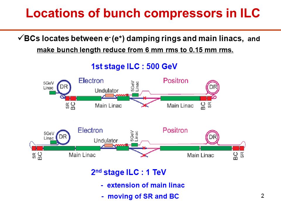 Locations of bunch compressors in ILC